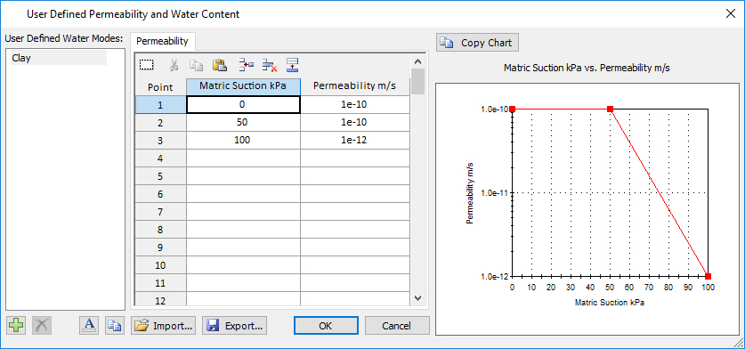 User Defined Permeability and Water Content dialog box 
