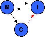 Model, Compute and Interpret Figure