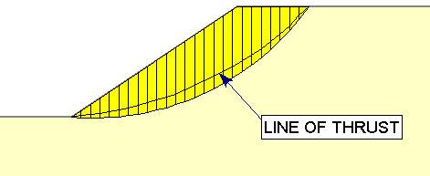 Line of Thrust Diagram