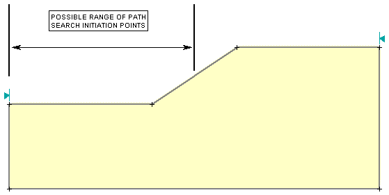 Range of Path Search Initiation Points (Single Slope)