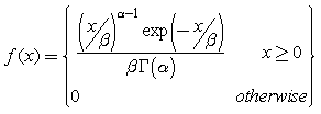 Probability Density Function of Gamma Distribution