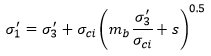 Hoek-Brown Failure Criterion