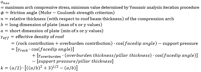 Parameter Symbols Definition