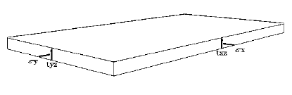 Plate with Dimensions (x = 10, y = 20, z = 1)