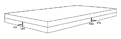 Plate with Dimensions (x = 10, y = 20, z = 1; overburden thickness = 1)