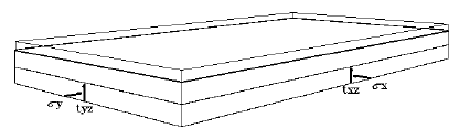 Plate with Dimensions (x = 10, y = 20, z = 1; overburden thickness = 1, water height = 2.5)