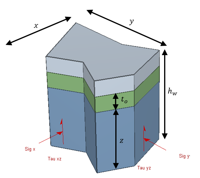 Typical Polygonal Pillar Geometry Model View