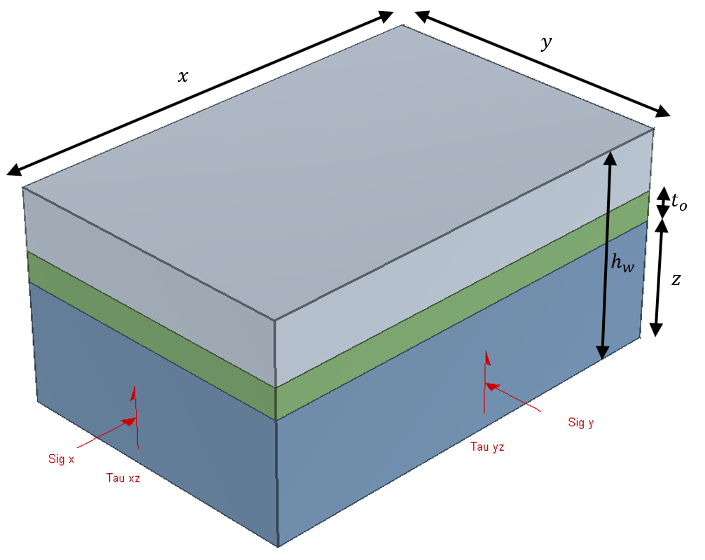 Typical Rectangular Pillar Geometry Model View