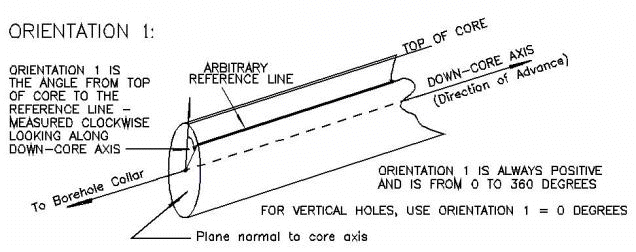  Borehole Orientation 1