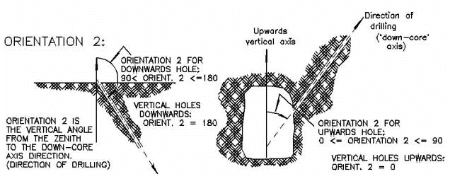  Borehole Orientation 2