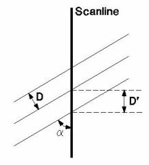 Terzaghi Weighting