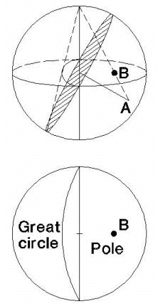 Equal Angle Projection