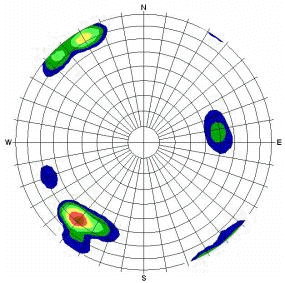 Contour Plot