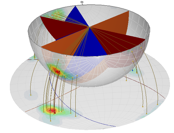 3D hemisphere plot