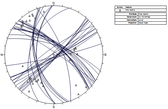 grid data planes pole plot