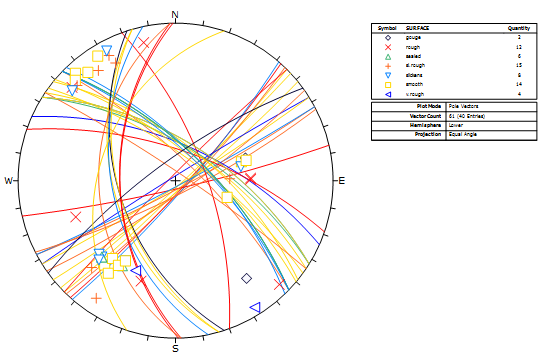 grid data planes symbolic pole plot