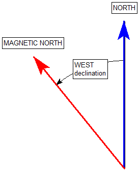 West Declination