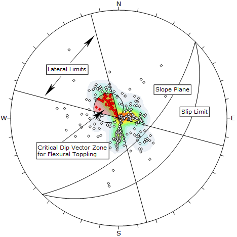 Flexural Toppling Kinematic Analysis