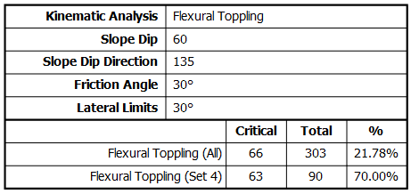 Kinematic Analysis Flexural Toppling Results