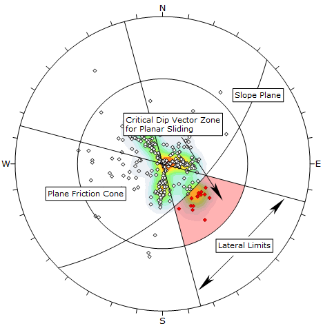 Planar Sliding Kinematic Analysis - Dip Vector mode