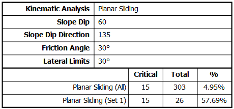 Kinematic Analysis results