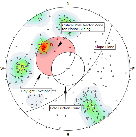 Planar Sliding analysis 