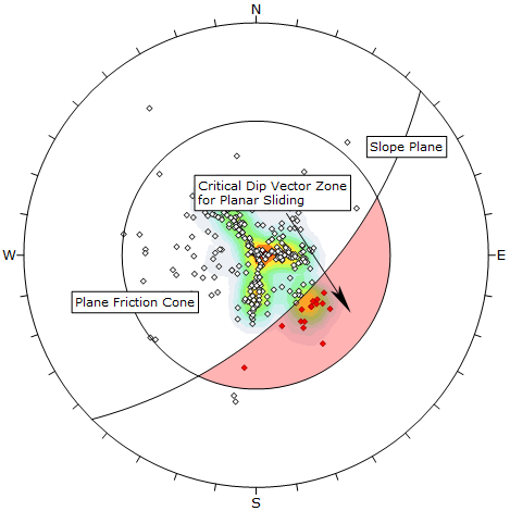 Planar Sliding analysis 