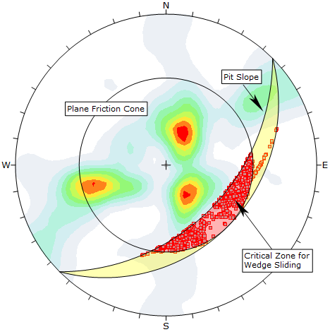 Wedge Sliding Kinematic Analysis