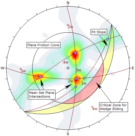 Wedge Analysis Figure