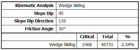 Wedge Sliding Analysis Results