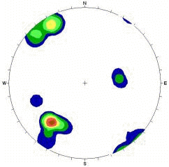 Contour plot using Fisher distribution