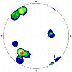 Contour plot using Schmidt distribution