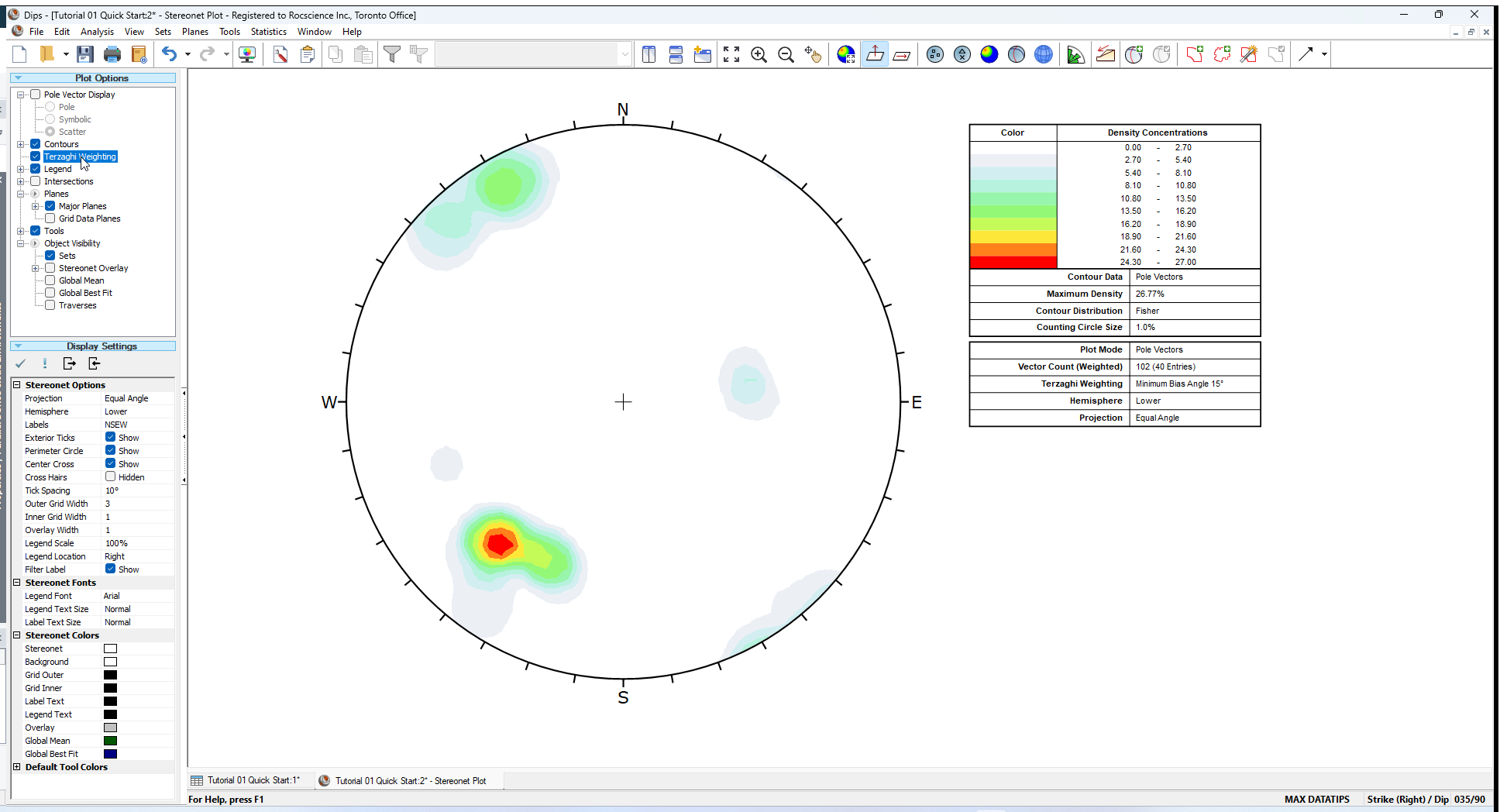 Weighted Contour Plot