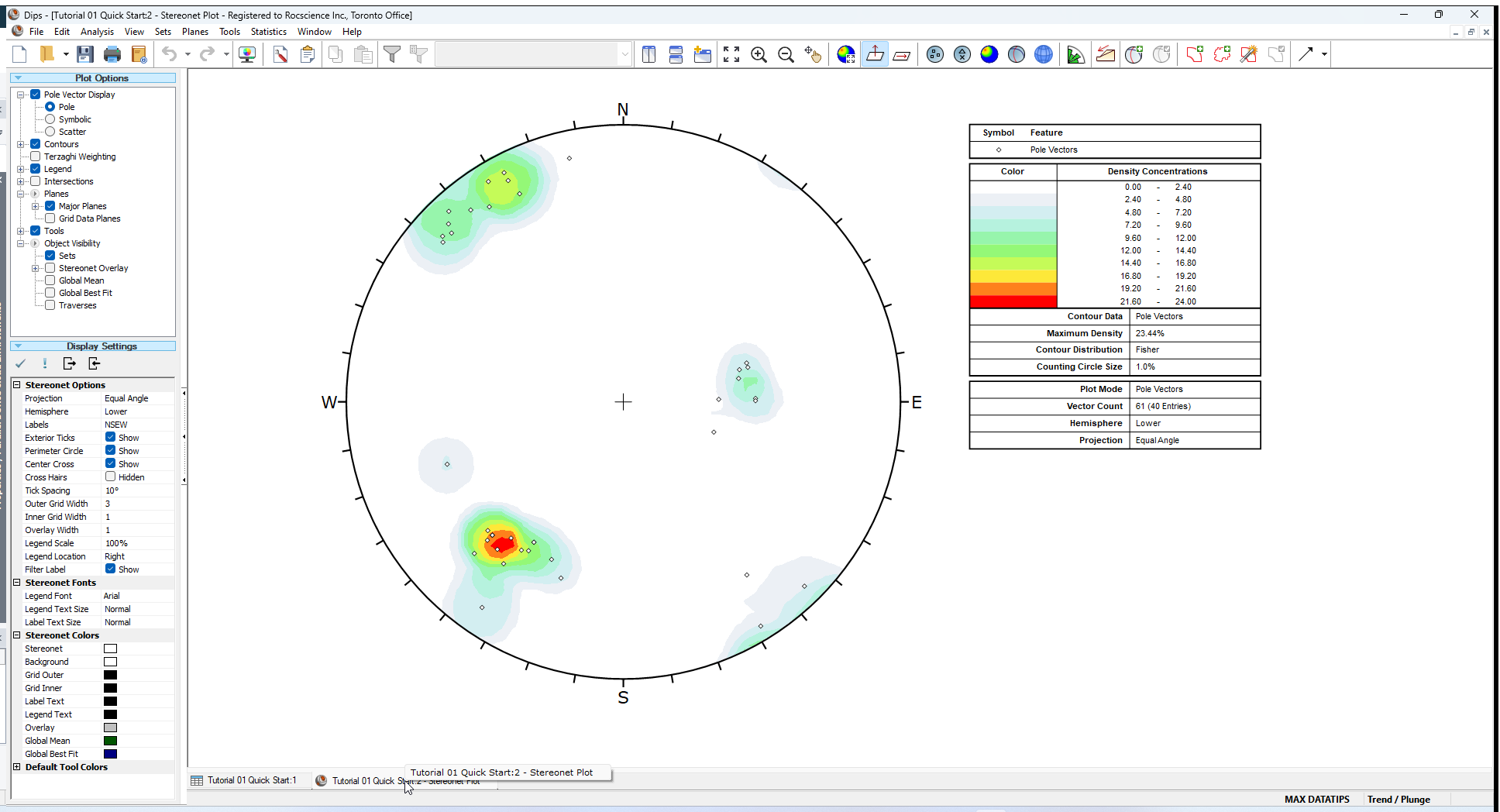 Model dips stereonet plot view