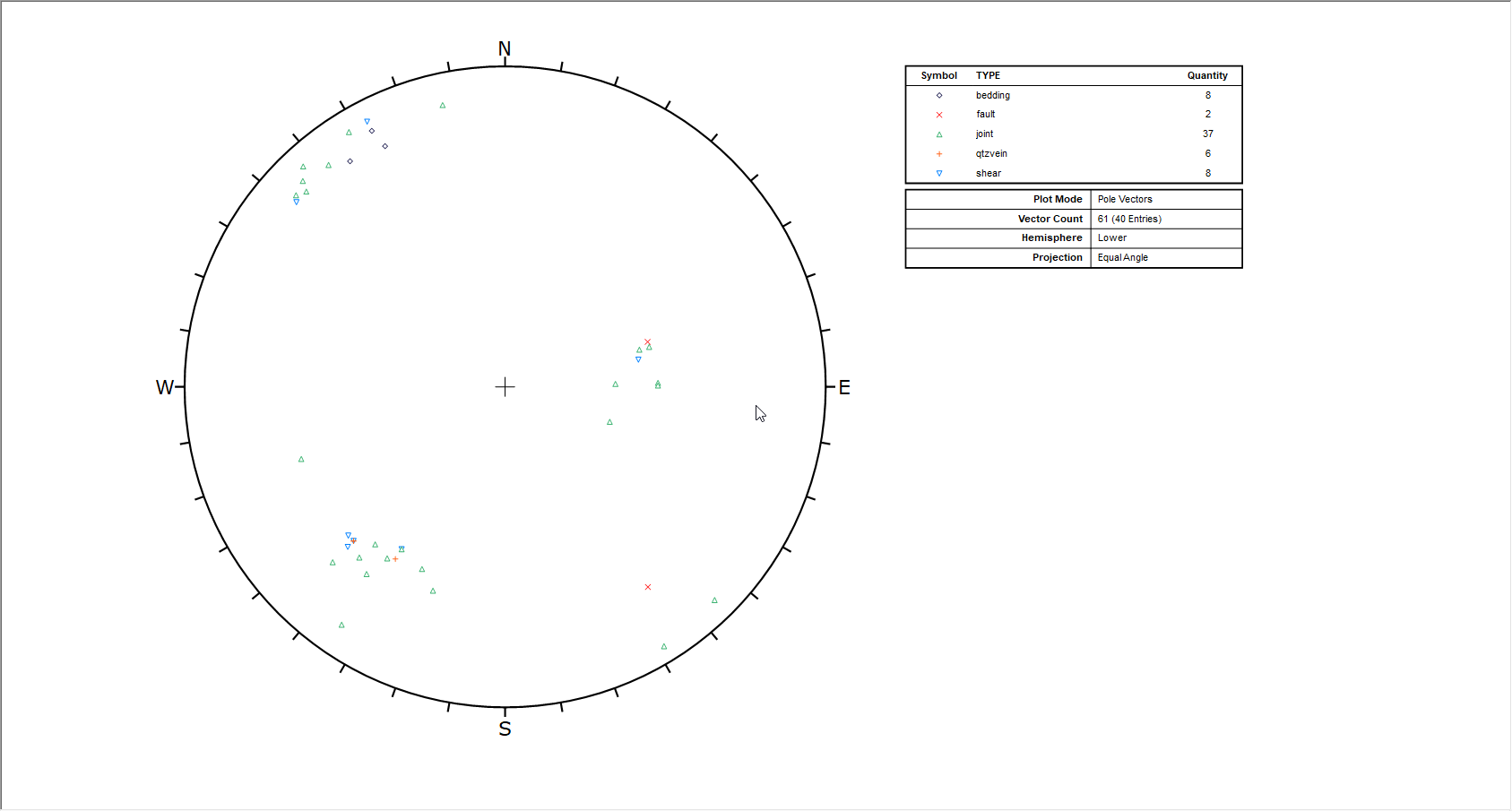 Create Chart from Symbolic Plot