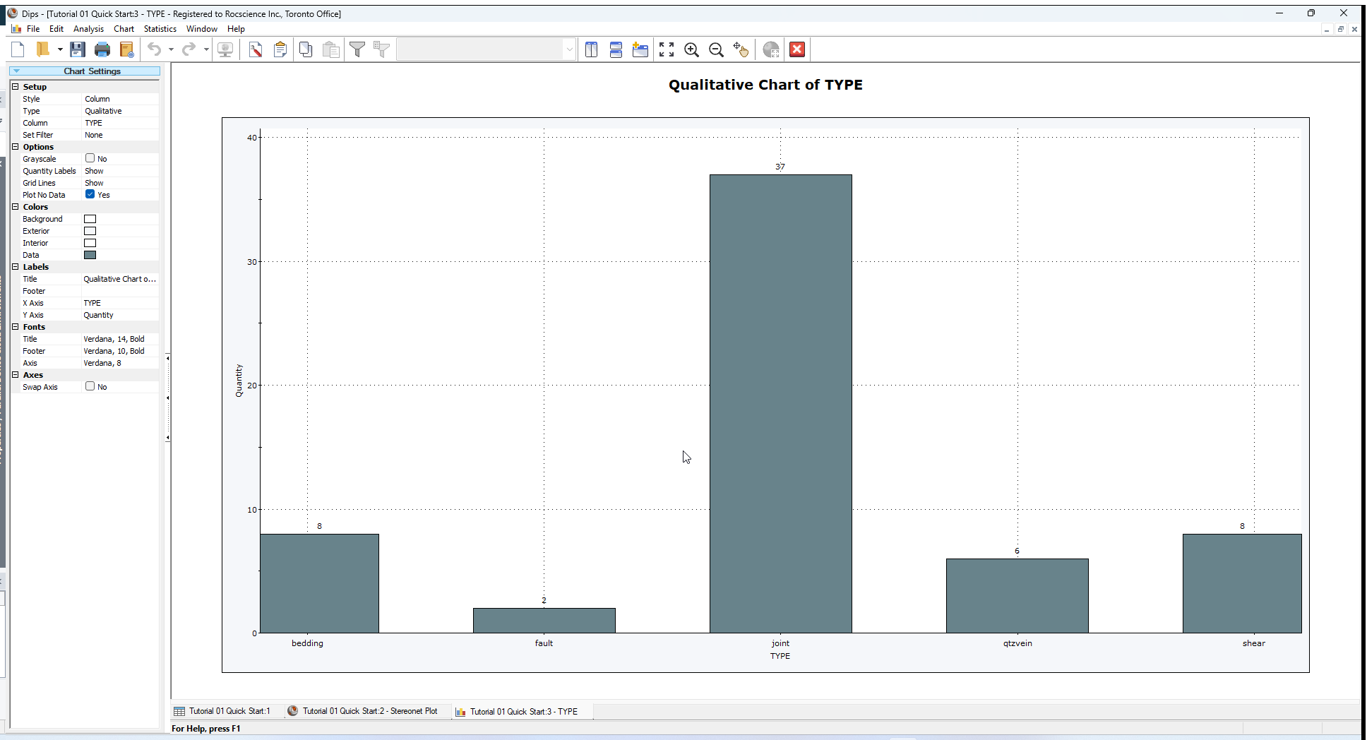 Symbolic Plot View