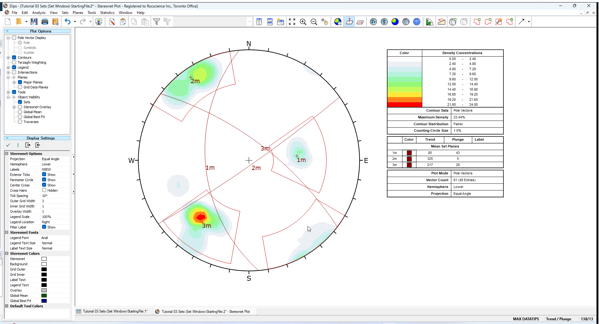 Steronet Plot View