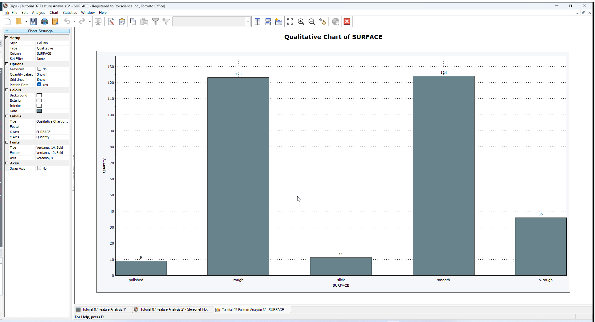 Qualitative Column Chart