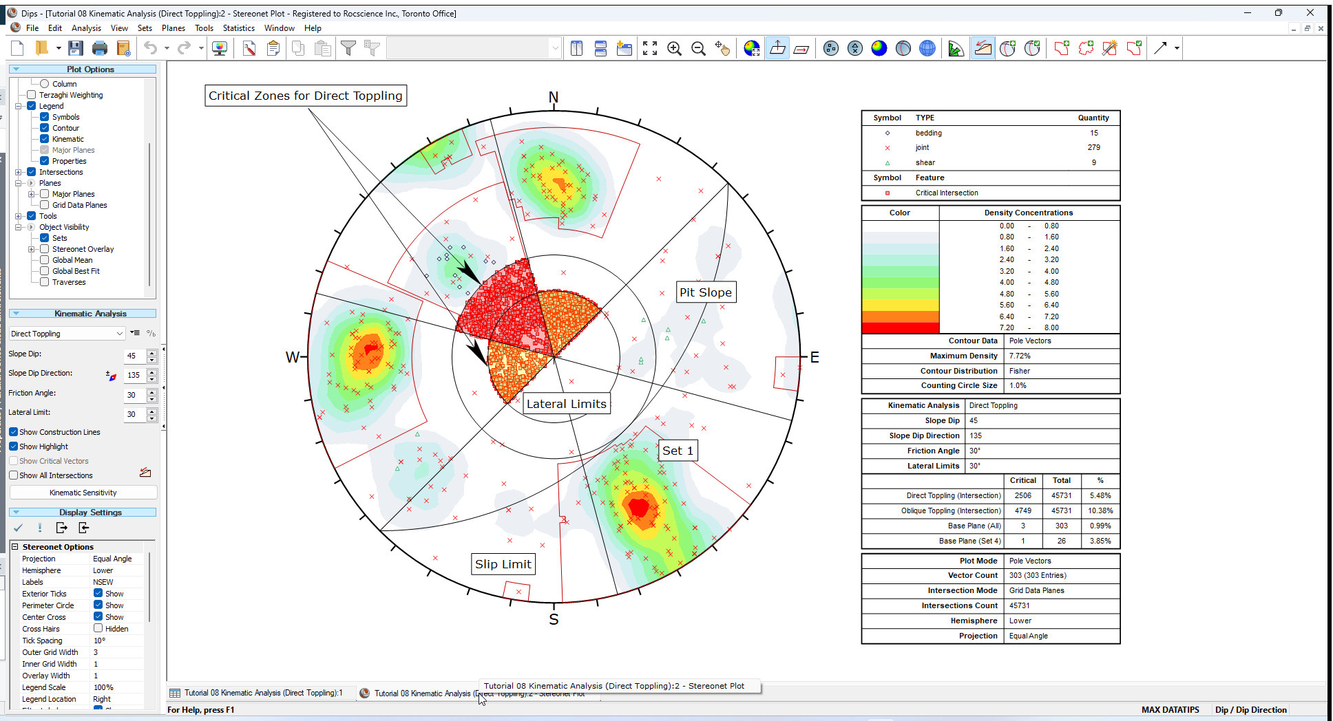 Stereonet Plot - Direct Toppling