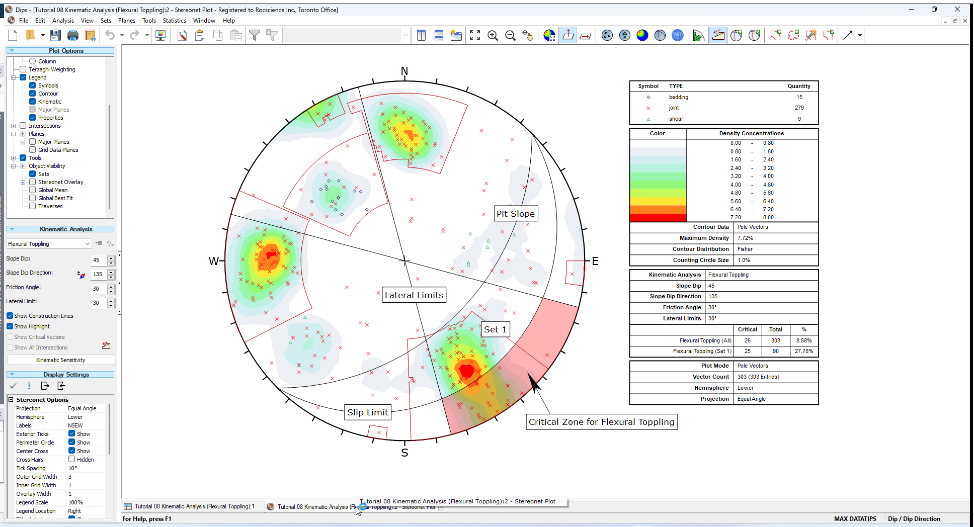 Stereonet Plot - lexural Toppling 