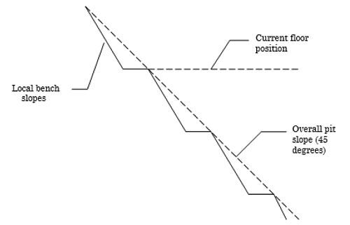 Flexural Toppling Failure Mode View