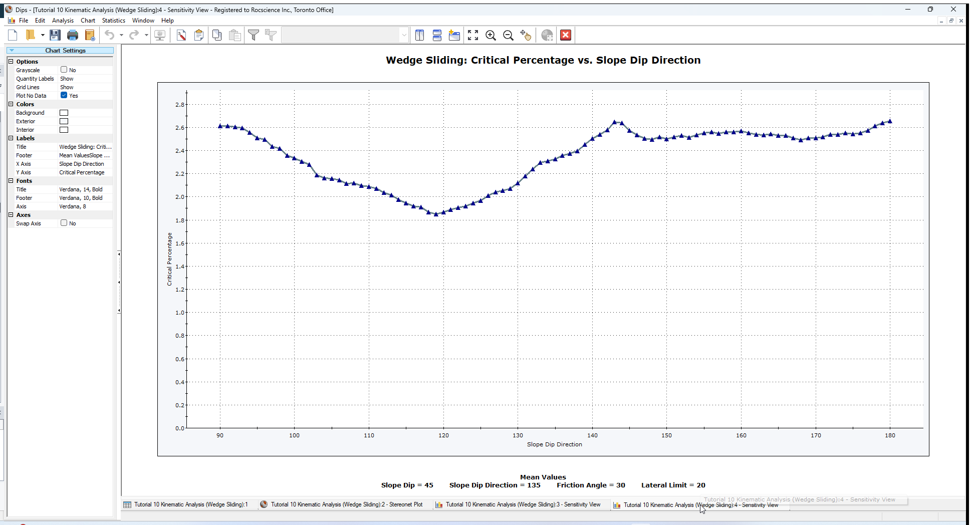 Slope Dip Direction Plot