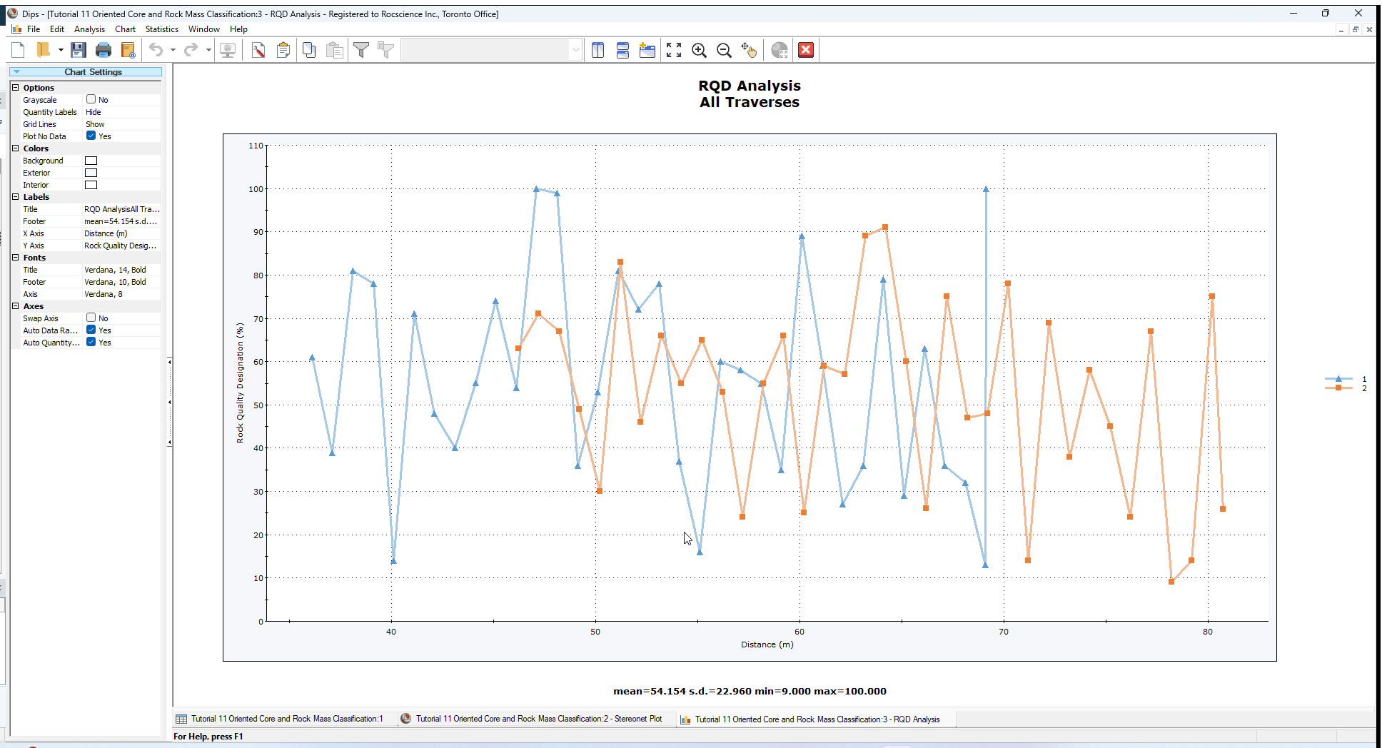 RQD Analysis graph