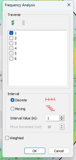 Frequency Analysis dialog