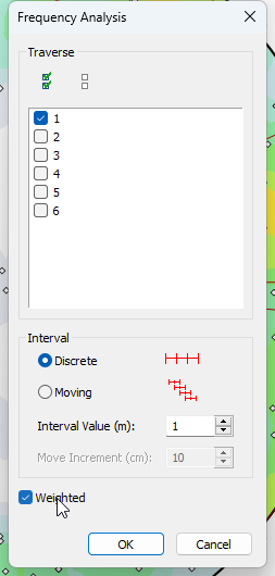 Frequency Analysis dialog