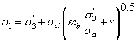 Hoek-Brown failure criterion equation