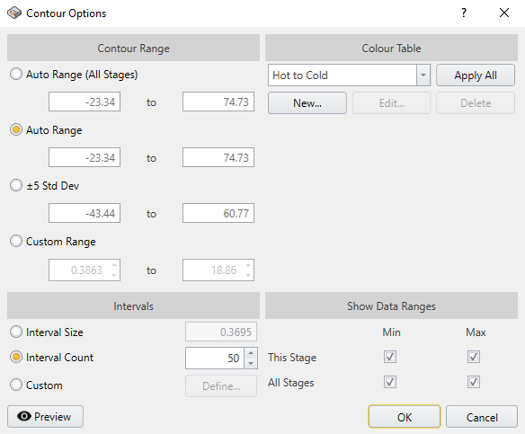 Contour options