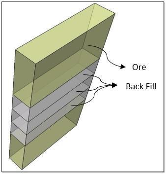 Stage 4