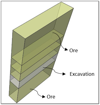 Stage 1: Initial Geometry