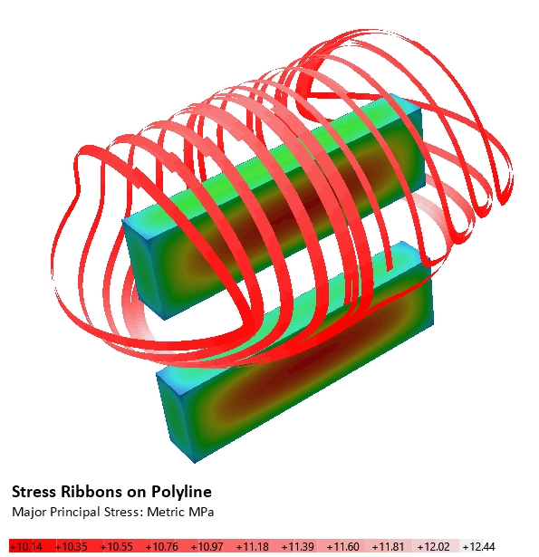 Stress Ribbon